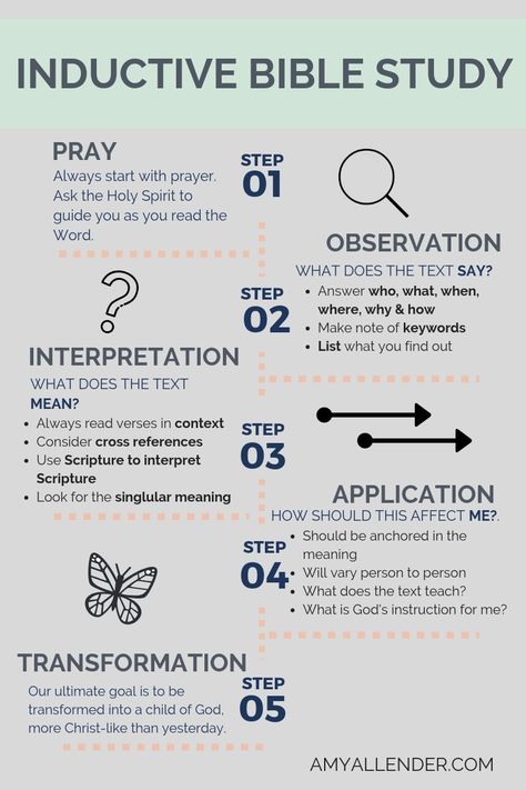 Into to Inductive Bible Study - amyallender.com Bible Study Structure, Bible Study Leader Ideas, Bible Plans For Women Study Guides, Precepts Bible Study, Bible Study Plans For Beginners Ideas, How To Bible Study For Beginners, How To Understand The Bible, Bible Study Group Ideas, Bible Study Plans For Beginners