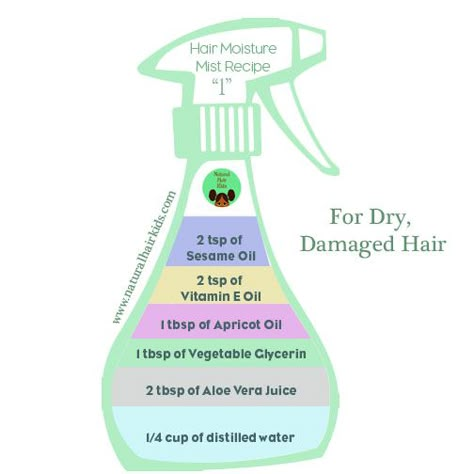 DIY Hair Moisture Mist Hair moisturizer recipe http://www.naturalhairkids.com/hair-care/4-diy-moisturizing-sprays-for-natural-hair/ Hair Recipes, Spray Moisturizer, Natural Hair Care Tips, Hair Regimen, Natural Hairstyles For Kids, Healthy Hair Tips, Itchy Scalp, Diy Hair Care, Natural Hair Products