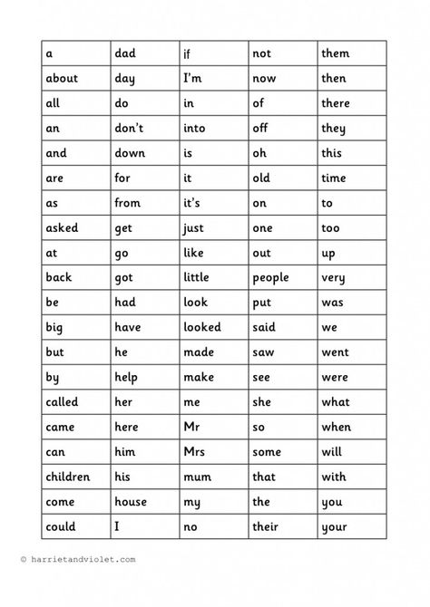 First 100 high frequency word mat or word bank (high frequency words). One word bank on each A4 page, can be printed black and white or printed onto 100 High Frequency Words, High Frequency Word Games, High Frequency Words Activities, Kindergarten Sight Words List, Basic Sight Words, Sight Word Fun, Sight Words Printables, Dolch Words, Sight Word Flashcards