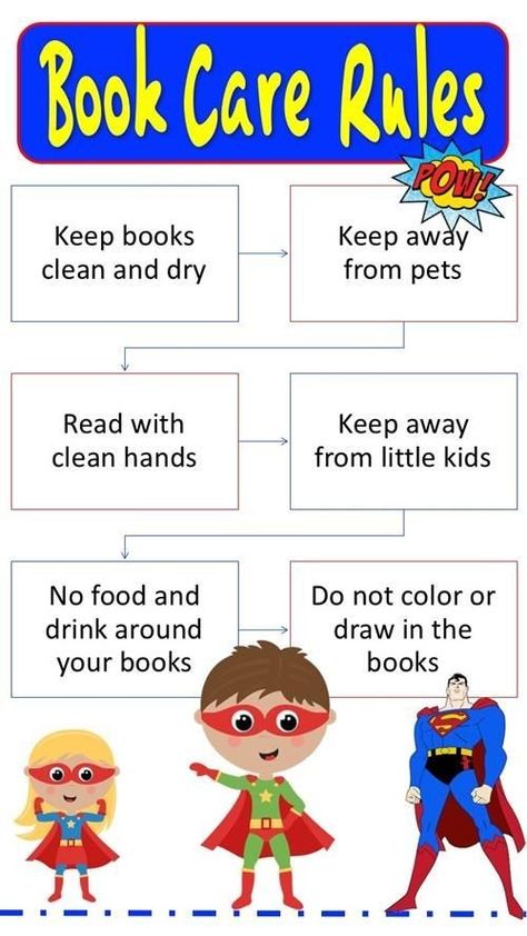 Library Rules Elementary, School Library Rules, Book Care Rules, Classroom Library Rules, Library Rules Poster, Kindergarten Library Lessons, School Library Activities, Library Rules, School Library Lessons