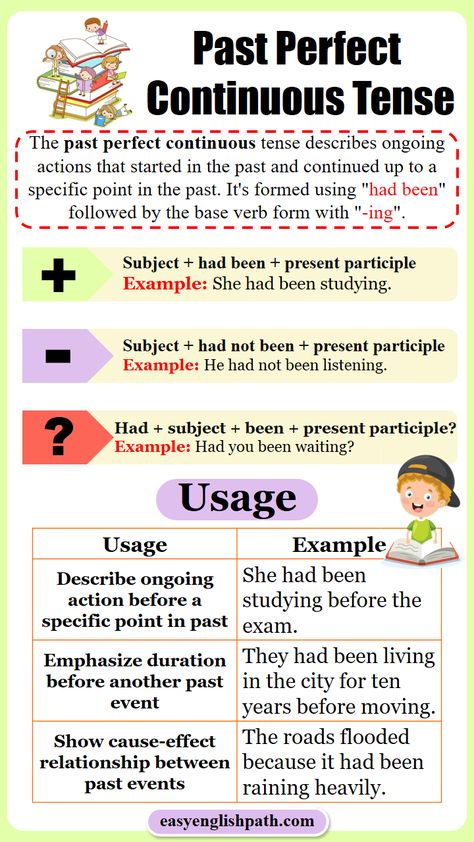 Past Perfect Continuous Tense: Structure and Examples. Past Perfect Continuous Tense Fofmula Perfect Continuous Tense, Past Perfect Continuous Worksheets, Future Perfect Continuous Tense, Past Perfect Continuous Tense, Improve English Writing Skills, Past Perfect Tense, Past Continuous Tense, Tense Structure, 12 Tenses