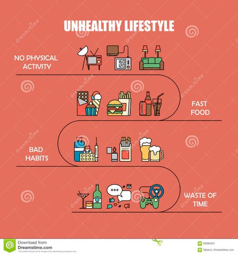 Unhealthy Lifestyle Vector Infographic Information In Line Style. Unnatural Life Background Illustration. Junk Food And Stock Vector - Illustration of fries, infographic: 89384581 Life Background, Unhealthy Lifestyle, Vector Infographic, Lifestyle Illustration, Unhealthy Food, Background Illustration, Junk Food, Stock Illustration, Stock Vector