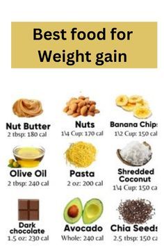 Food That Make You Gain Weight Naturally, Weight Gain Challenge, Gain Meals, Weight Gain Plan, Tips To Gain Weight, Ways To Gain Weight, Food Workout, Healthy Weight Gain Foods, Food To Gain Muscle