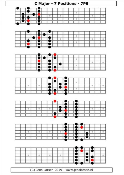 Major Scale – 7 Positions/Berklee System Minor Scale Guitar, Learn Guitar Scales, Free Guitar Chords, Caged System, Guitar Modes, Guitar Scales Charts, Guitar Chords And Scales, Jazz Guitar Lessons, Guitar Tabs For Beginners