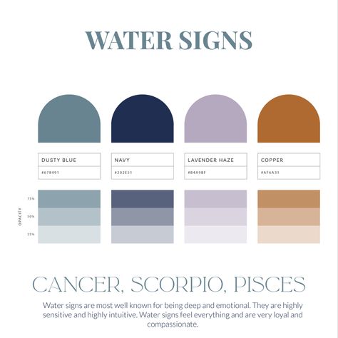 Cancerian Color Palette, Water Signs Aesthetic Outfits, Horoscope Color Palette, Astrology Color Palette, Libra Color Palette, Pisces Color Palette, Zodiac Sign Colors Palette, Zodiac Color Palette, Zodiac Challenge