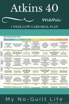 Atkins Low-Carb Plan: Time to Focus on Me Atkins 40 Meal Plan, Atkins Meal Plan, Meal Plan For Week, Atkins 40, Atkins Diet Recipes Phase 1, The Answer, Perfect Health Diet, Atkins Diet Recipes, Best Diet Foods