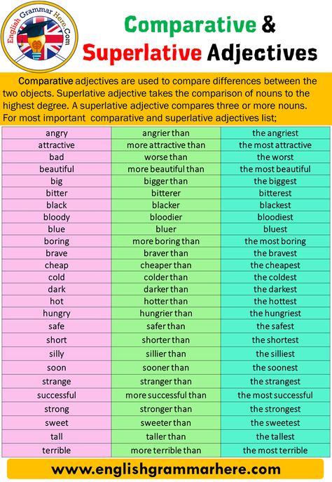 Comparative and Superlative Adjectives, Example Sentences Adjectives are used to define the noun. Table of Contents Comparative AdjectivesSuperlative AdjectivesIrregular Adjectives Positive Comparative Superlative, Degrees Of Adjectives, Irregular Adjectives, Demonstrative Adjectives, Comparative Superlative, Adjectives In English, Comparative And Superlative Adjectives, Personality Adjectives, Examples Of Adjectives