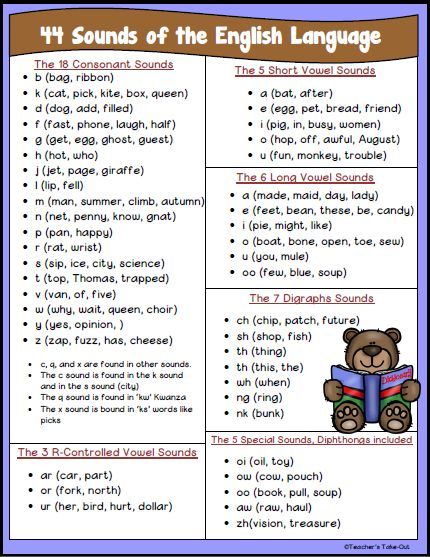 44 Sounds of the English Language FREEBIE @Teacher's Take-Out Phonics Wall, Phonics Ideas, Synthetic Phonics, Phonics Rules, Phonics Sounds, English Phonics, Orton Gillingham, Learning Tips, Magical Things