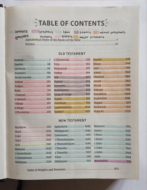 Label Bible Table Of Contents, Easy Bible Color Coding, Book Annotations Color Code, Simple Bible Note Taking, Bible Study Closet, Bible Index Highlight, How To Highlight Your Bible Table Of Contents, Book Of Samuel Bible Study, How To Organize Your Bible Table Of Contents