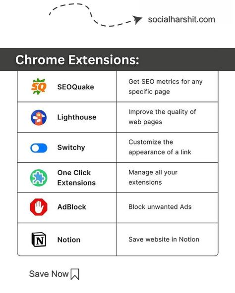 UNLOCK your social media marketing potential with these 30 must-have GOOGLE CHROME EXTENSIONS! From analytics to automation, these tools will revolutionize your workflow. 💡💻 SAVE THIS NOW! 🚨 ✅Turn those NOTIFICATIONS ON! Hope it was helpful Drop a 🔥 if you really like the content ▶️Follow @socialharshit_ for more ▶️My Agency @stayup.social 🚨For DIGITAL MARKETING SERVICES: Go To socialharshit.com 👈🏻 #extensions #chromeextensions #chrome #google #googleedu #googleanalytics #googlesearch... Google Chrome Extensions, Chrome Extensions, Google Analytics, Google Chrome, Digital Marketing Services, Marketing Services, You Really, Media Marketing, Social Media Marketing