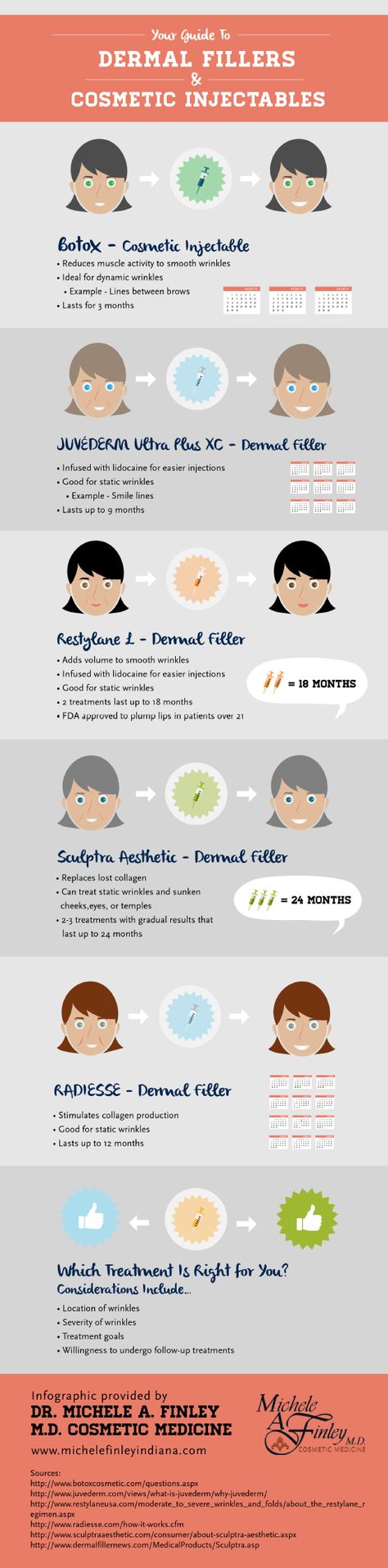 Did you know that JUVEDERM Ultra Plus XC is infused with lidocaine for easier injection? Find other facts about this dermal filler by taking a look at this infographic from a cosmetic medicine doctor in Carmel. Plastic Surgery Facts, Liquid Facelift, Botox Filler, Botox Cosmetic, Surgeon Doctor, Facial Fillers, Cosmetic Injectables, Injectables Fillers, Cosmetic Dermatology