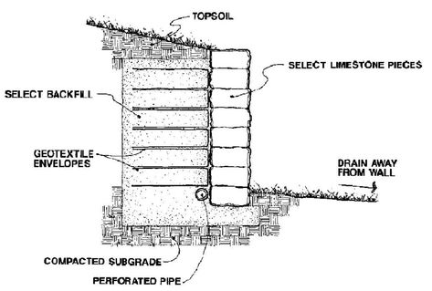 Limestone Block Retaining Walls | Iowa Limestone Producers Association Wall Construction Detail, Limestone Building, Landscaping Wall, Retaining Wall Construction, Crushed Limestone, Limestone Block, Limestone Quarry, Drain Pipes, Limestone Wall