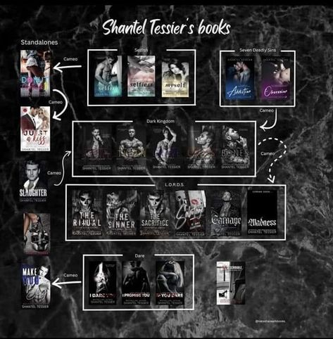 Shantel Tessier, Book Review Template, Fantasy Romance Books, Dark Romantic, Top Books To Read, Top Books, Fantasy Romance, Seven Deadly Sins, Romance Books