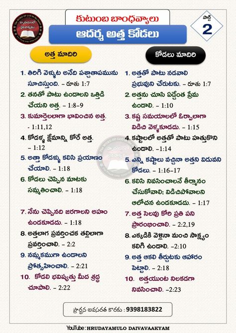 Bible Genealogy, Free Sermons, Life Application Study Bible, God Grace, Family Bible, Bible Study Books, Message Bible, Bible Study Topics, Bible Quotes Telugu