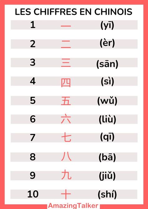 chinois mandarin chiffres nombres numbers in chinese vocabulary vocabulaire Chinese Numbers 1 To 10, Numbers In Chinese, Chinese Numbers, Chinese Language Words, Chinese Lessons, Chinese Words, Secret Code, Learn Chinese, Chinese Language