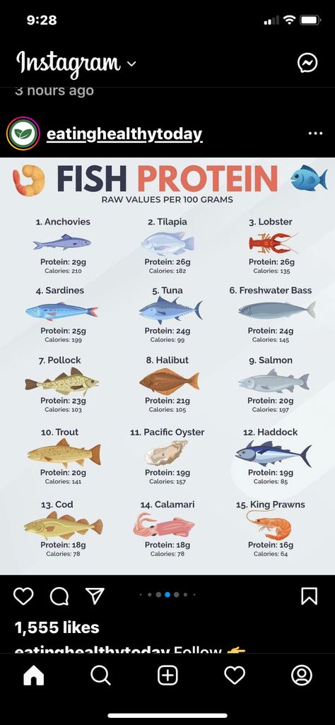 Seafood Protein Chart, Breakfast For Pescatarian, Fish Protein Chart, Protein For Pescatarian, Pescatarian Recipes No Shellfish, Fish Meals Healthy, Low Calorie High Protein Meals Pescatarian, High Protein Fish Meal Prep, High Protein Pescatarian Meal Plan