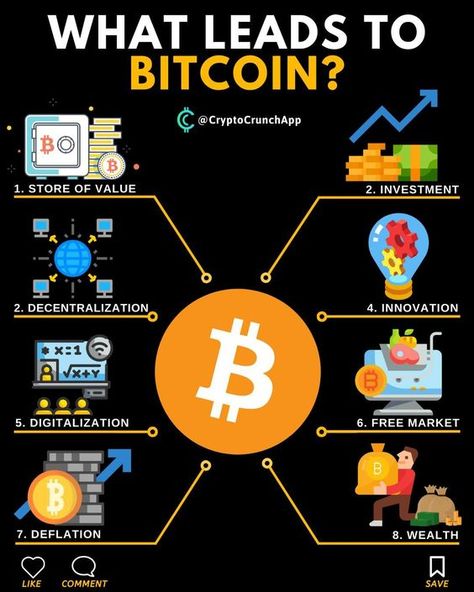 Crypto Money, Bitcoin Business, Investing In Cryptocurrency, Bitcoin Miner, Crypto Coin, Crypto Mining, Trading Signals, Bitcoin Cryptocurrency, Cryptocurrency Trading