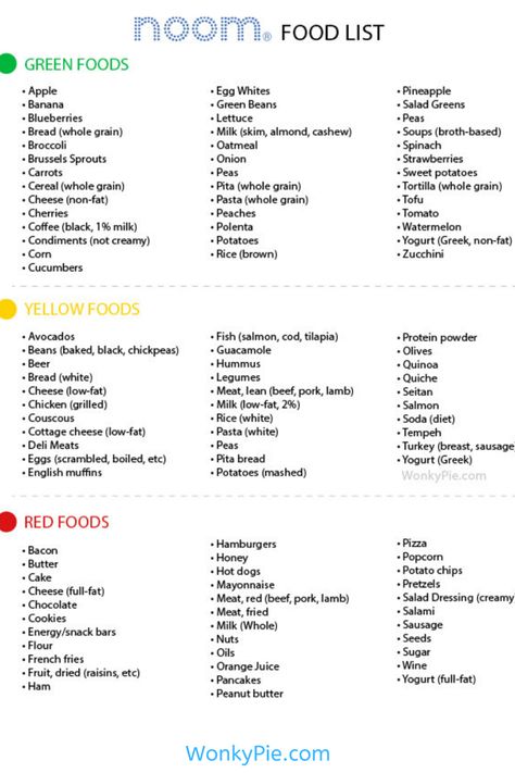 noom food list Noom Food List By Color, Noom Foods List By Color, Banana Salad, Quinoa Bread, Green Foods, Egg Diet Plan, Baking Powder Uses, Green Bean Salads, Boiled Egg Diet