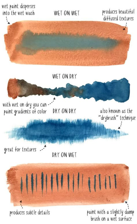 Watercolor Paint Techniques, How To Use Watercolor Paint, Using Watercolor Paint, Watercolor Paintings Aesthetic, How To Water Paint, Painting Ideas Watercolor Inspiration, How To Watercolor Paint Beginner, Learning To Paint Beginners, Things To Watercolor Paint