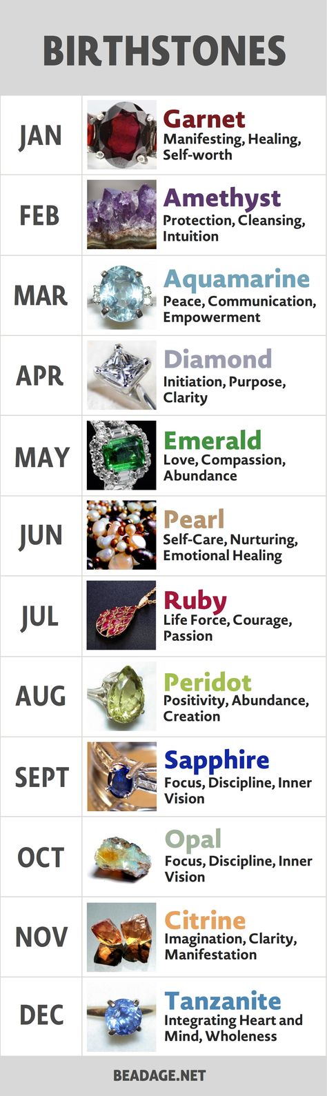 Identify your birthstone gemstone by month and find  out what the gemstone means. January, February, March, April, May, June, July, August, September, October, November, or December. Birthstones Meanings, Crafts By Month, Birth Stones Chart, Month Gemstones, Birthday Stone, Low Estrogen, Birthstones By Month, Printable Chart, Birthstone Colors