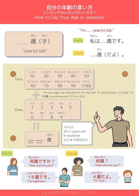 Age In Japanese, Japanese Pictures, Japanese Practice, Japanese Lessons, Basic Japanese, Basic Japanese Words, Japanese Language Lessons, About Japan, Learn Japanese Words