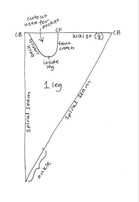 https://encrypted-tbn0.gstatic.com/images?q=tbn:ANd9GcQsGC5nLkm0yas0L10dnDKKvvgAAdkdkFP0Ow&usqp=CAU Zero Waste Trousers Pattern, Zero Waste Pants, Zero Waste Pattern Making, Zero Waste Sewing Patterns, Zero Waste Pattern, Skirt Pattern Easy, Waste Fashion, Convertible Clothing, Sewing Shop