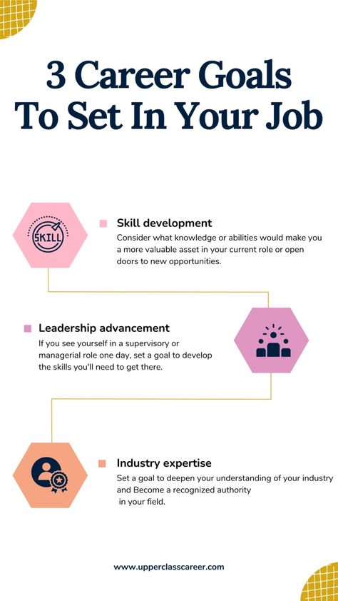 If you want to be successful in your job and career make these 3 goals, develop and hone your skills at your current role to become a valuable asset, aim for leadership advancement, and become an expert at what you do!  Career goals | Career development | Career success | Career vision board | Work tips | Career advice | Life lessons | Skill development | Skills to learn | Leadership development Job Goals Ideas, Work Tips Career Advice, Career Goals Examples, List Of Careers, Goals To Set, Career Progression, Work Vision Board, Interview Techniques, Vision 2025