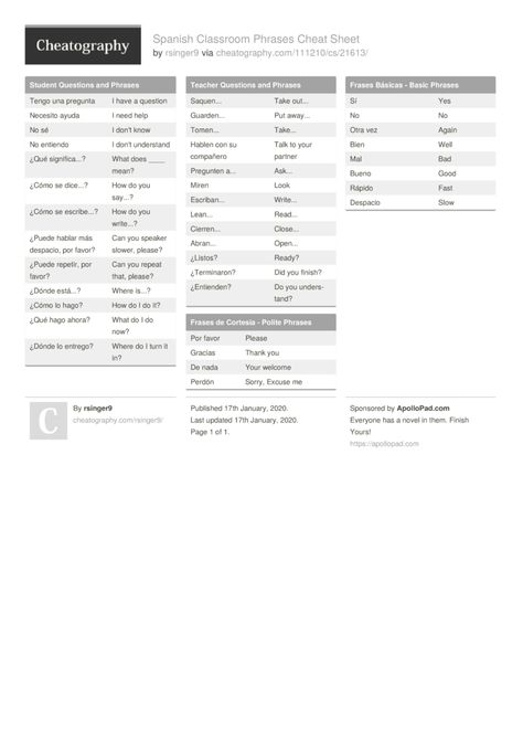 Spanish Classroom Phrases Cheat Sheet by rsinger9 http://www.cheatography.com/rsinger9/cheat-sheets/spanish-classroom-phrases/ #cheatsheet #spanish Spanish Notes, Spanish 1, Language Study, Spanish Language Learning, Spanish Classroom, Spanish Class, Cheat Sheets, Learning Spanish, English Words