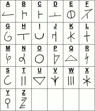 Ancient Alphabet, Ciphers And Codes, Fictional Languages, Magical Symbols, Scifi Horror, Masonic Symbol, Roman Alphabet, Chinese Alphabet, Ancient Alphabets