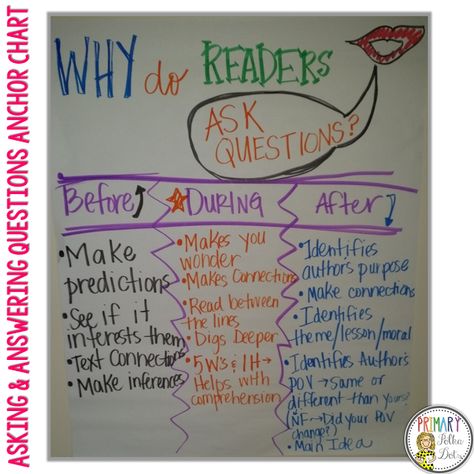 Asking & Answering Questions Anchor Chart Questioning Anchor Chart, Ask And Answer Questions, Reading Questions, Text To Text Connections, Classroom Anchor Charts, Reading Anchor Charts, Trade Books, Third Grade Reading, 5th Grade Reading