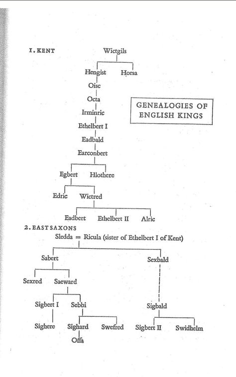 Family trees of Anglo-Saxon kings of Kent and Essex from Dorset Press edition of Bede's A History of the English Church and People (pg 349) Anglo Saxon Kings, Family Trees, Anglo Saxon, The English, Genealogy, Family Tree, Trees, History, Quick Saves