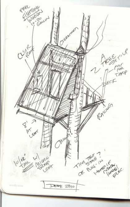 Tree House Blueprints, Treehouse Simple, Treehouse Sketch, Fantasy Tree Drawing, Architecture Process, Tree House Drawing, Simple House Drawing, Simple Tree House, Deer Stands