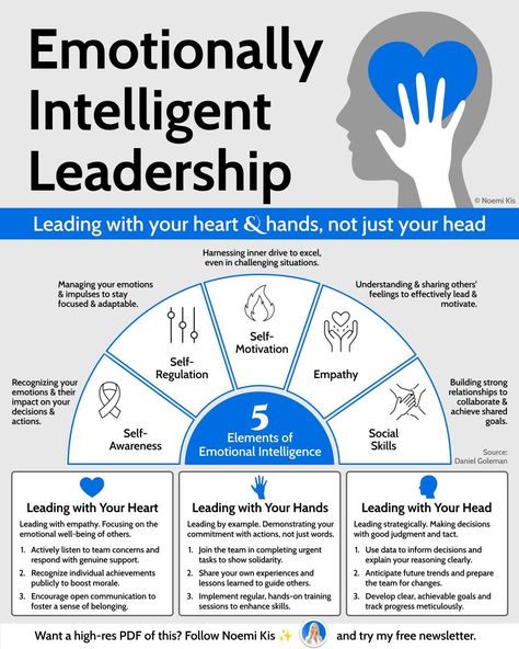 Organisational Culture, Leadership Thoughts, Leadership Development Activities, Effective Leadership Skills, Change Leadership, Leadership Advice, Business Strategy Management, Leadership Traits, Good Leadership Skills