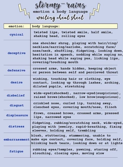 Body Language In Writing, Different Smiles, Writing Block, Better Writing, Story Tips, Writing Essentials, Writing Board, Word Choice, Creative Writing Prompts