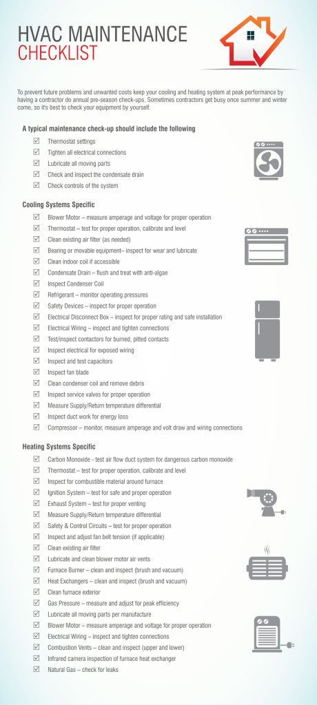 HVAC Maintenance Checklist (infographic) #hvacsystem #hvac #hvacmaintenance #hvacchecklist #infographic #sandiego #comfortairzone Hvac Infographic, Hvac Business, Air Conditioner Maintenance, Hvac Tools, Hvac Air Conditioning, Air Conditioning Maintenance, Hvac Duct, Refrigeration And Air Conditioning, Hvac Company