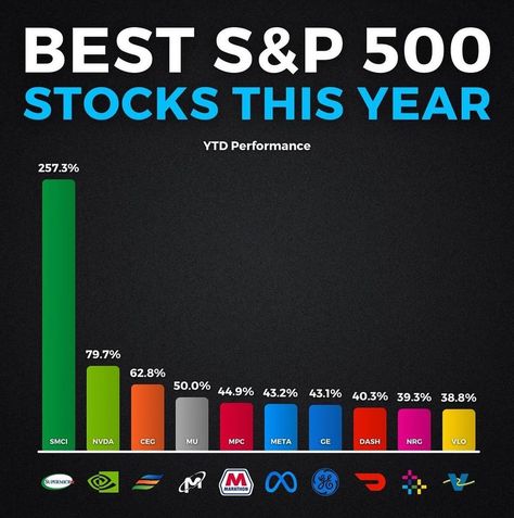 Best S&P 500 stocks of the year🔥 #wealth #knowledge #financialliteracy #finance #lftdlifestylemovement #financialfreedom | Instagram S&p 500, April 22, Financial Literacy, Financial Freedom, Stock Market, The Year, Finance, Marketing, Lifestyle