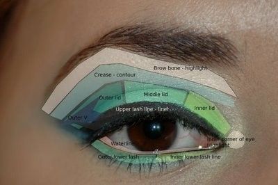 Makeup Diagram, Grey Smokey Eye, E Girl Makeup, Parts Of The Eye, How To Apply Eyeshadow, E Girl, Makeup Techniques, Smokey Eye, Beauty Make Up