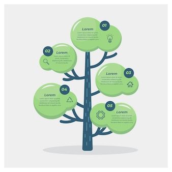 Tree Infographic Design, Tree Mind Map, Electric Car Infographic, Tree Infographic, Creative Mind Map, Tree Template, Tree Templates, Creative Advertising Design, Design Infographic