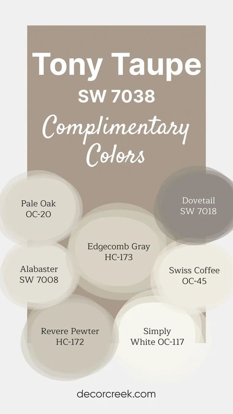 The image presents Tony Taupe SW 7038 as the main paint color, with complementary colors displayed around it. These include Pale Oak OC-20, Edgecomb Gray HC-173, Dovetail SW 7018, Swiss Coffee OC-45, Alabaster SW 7008, Revere Pewter HC-172, and Simply White OC-117. The design uses circles to highlight each complementary color, creating a cohesive palette suggestion. Neutral Creamy White Paint Colors, What Sheen Of Paint For Trim, Sherwin Paint Colors Neutral, Coordinating Neutral Paint Colors, Taupe Trim Interior, Tapestry Beige Benjamin Moore Kitchen, Classic Home Paint Colors, Pale Oak Trim And Doors, Porcelain Sherwin Williams