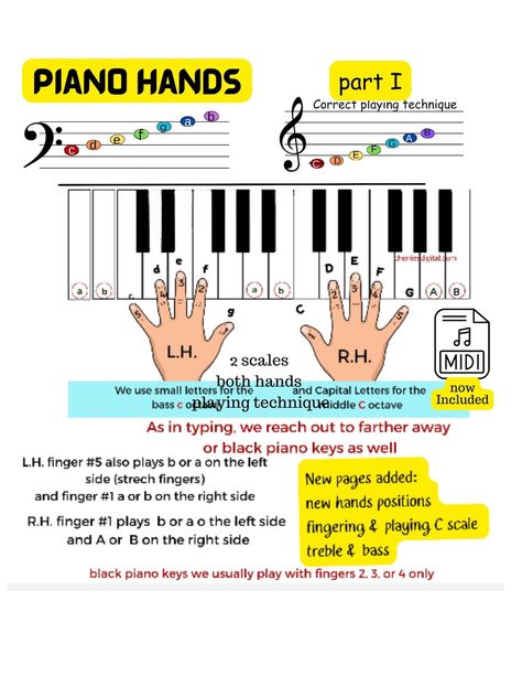 Piano Scales Sheet Music, Correct Fingers, Piano Lessons, Small Hands Piano Keys, Music Theory - Etsy Hands On Piano, Learn Piano Beginner, Treble Clef Notes, Aesthetic Piano, Piano Hands, Learn Piano Fast, Piano Play, Piano Songs Sheet Music, Beginning Piano