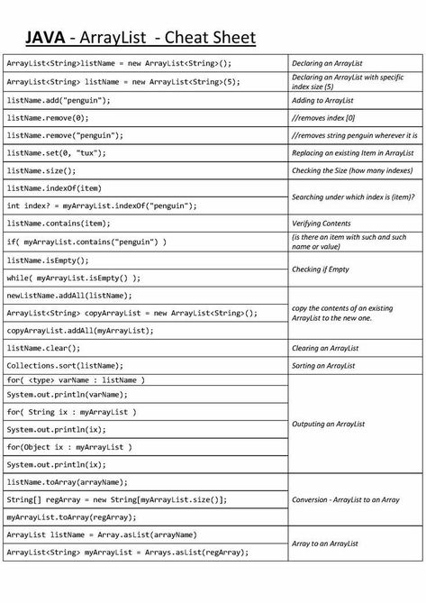 Java Cheat Sheet, Sql Cheat Sheet, Java Programming Tutorials, Computer Programming Languages, Core Java, Java Tutorial, Basic Computer Programming, Computer Science Programming, Learn Javascript