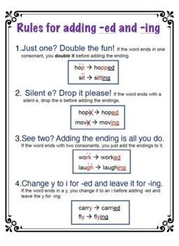 Prostate Health Men Adding Ed And Ing Rules, Ing And Ed Endings Activities, Ed And Ing Endings Anchor Chart, 1-1-1 Rule, Flsz Rule Anchor Chart, Ed Endings Anchor Chart, Ing Anchor Chart, 3rd Grade Anchor Charts, Eld Activities