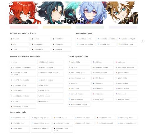 genshin impact materials tracker notion setup, part 2 of my genshin impact tracker page #genshinimpact #genshin #notion #notionaesthetic #aesthetic #setup #notionsetup Notion Game Tracker, Genshin Impact Notion Template, Genshin Notion Template, Genshin Planner, Genshin Notion, Genshin Namecard, Notion Examples, Notion Organization, Notion Meal Planner