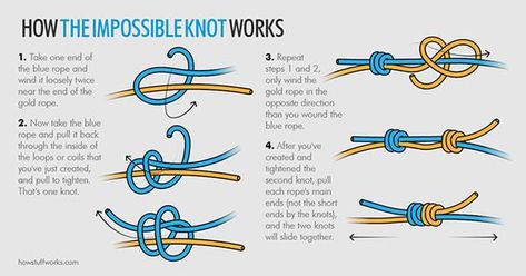 How to Tie the Impossible Knot - This is the fancy version of the slide knot for cord necklaces Fishermans Knot, Sliding Knot Bracelet, String Crafts, Knots Diy, Knots Tutorial, Jewelry Knots, Bracelet Knots, Waist Beads, Pearl Jewelry Necklace