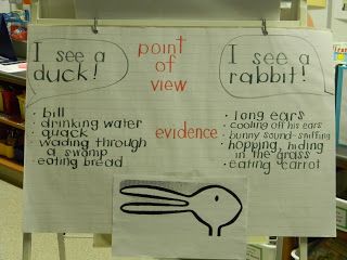 Duck! Rabbit! Point of View - taught a similar lesson this week with second graders and it was really successful! Duck Rabbit, 2nd Grade Writing, 1st Grade Writing, First Grade Writing, Teaching Ela, 3rd Grade Reading, 2nd Grade Reading, First Grade Reading, Persuasive Writing