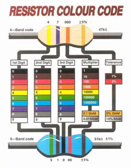 Identify electronic components Resistor Color Code, Electrical Circuit Diagram, Electronics Basics, Electronic Schematics, Electronic Circuit Projects, Electronics Components, Electronic Projects, Electronics Mini Projects, Electrical Projects