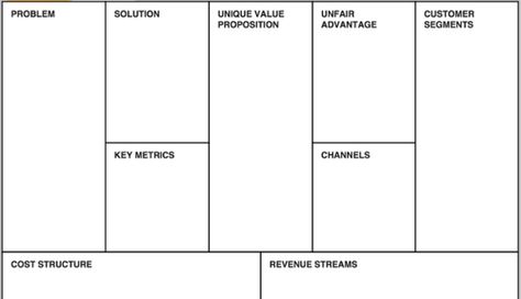 Why Use Lean vs Business Model Canvas? — EQengineered Lean Canvas, Value Proposition Canvas, Core Challenge, Lean Startup, Business Model Canvas, Value Proposition, Start Up Business, Marketing Plan, Business Planning