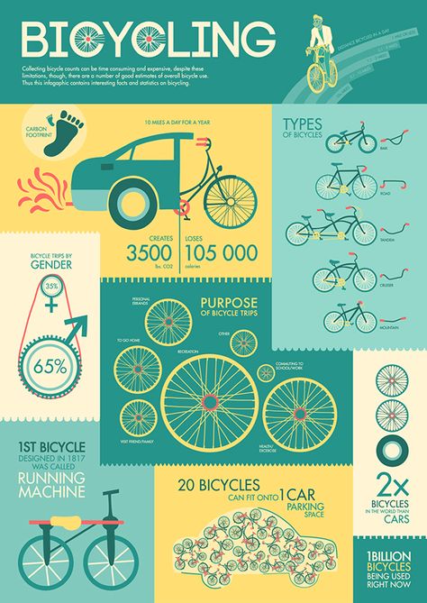 Bicycling Infographic on Behance Bicycle Infographic, Bike Infographic, Cycling Infographic, Social Media Infographic Design, Cycle Infographic, Animated Infographic, Product Poster, Type Poster, Bicycle Travel