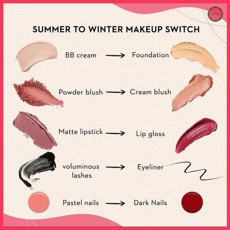 Makeup Look Names, Makeup Teaching, Skin Care Luxury, Student Makeup, 2023 Review, Perfect Makeup Look, Makeup Names, Flawless Face Makeup, Makeup Steps