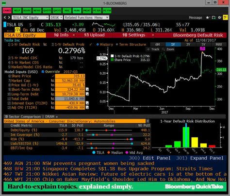 bloomberg terminal - Brave Search Bloomberg Terminal, Want Quotes, Brand Moodboard, History Terms, Orange Color Schemes, Finance Jobs, Menu Printing, Private Company, Finger Print Scanner